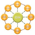 BIM