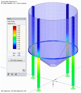 RF STEEL stress ratio